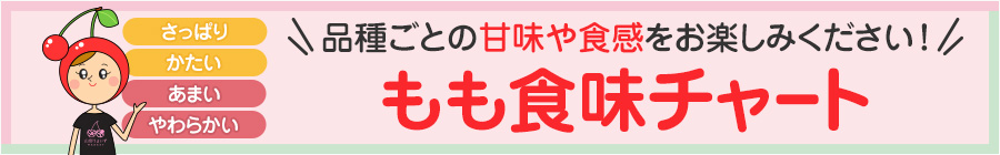 品種ごとの味わいがひと目でわかる！桃の食味チャート